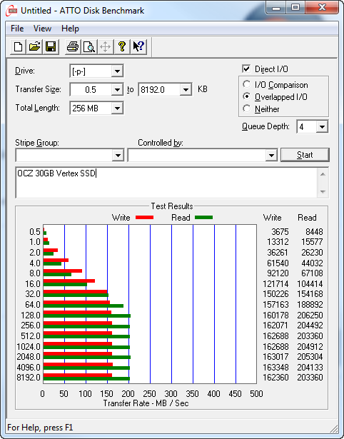 Low Cost SSD