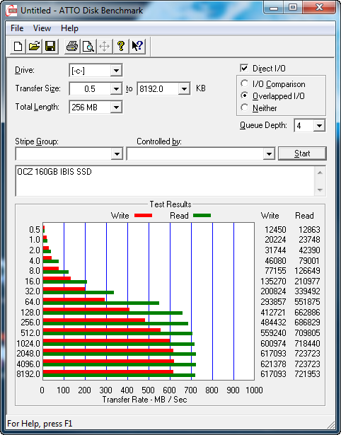 Premium SSD